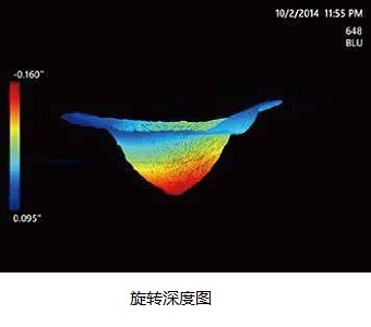 百萬(wàn)高清工業(yè)內窺鏡Mentor Visual iQ HD旋轉深度圖