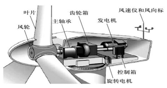 工業(yè)內窺鏡在風(fēng)電行業(yè)可以做哪些檢測_工業(yè)內窺鏡的應用