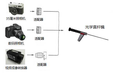 美國進(jìn)口光學(xué)直桿內窺鏡外接觀(guān)測設備示意圖