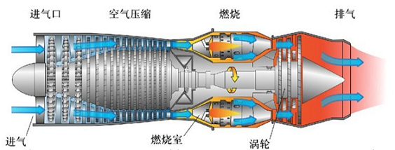 航空發(fā)動(dòng)機燃燒室示意圖