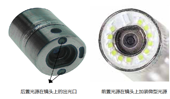 工業(yè)內窺鏡兩種光源技術(shù)示意圖