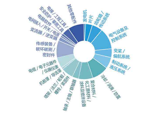 不同類(lèi)型工業(yè)內窺鏡的性能比較
