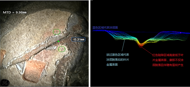 使用進(jìn)口高清內窺鏡發(fā)現裂紋并識別裂紋