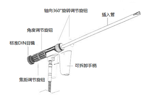 光學(xué)直桿內窺鏡的結構