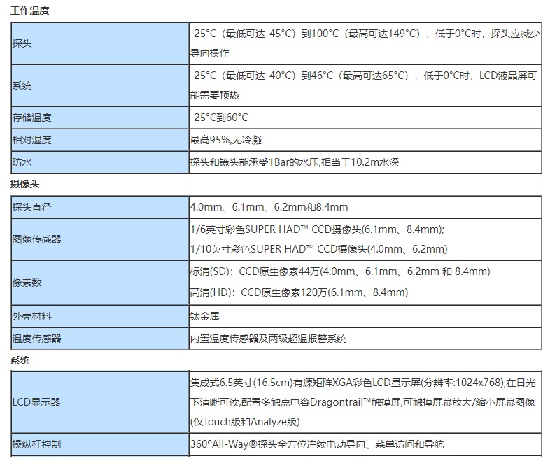 韋林超高清晰度CCD視頻內窺鏡XLG4-MViQ的技術(shù)參數