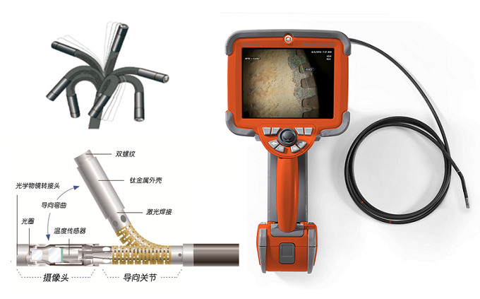 可以過(guò)彎的工業(yè)內窺鏡的工作原理