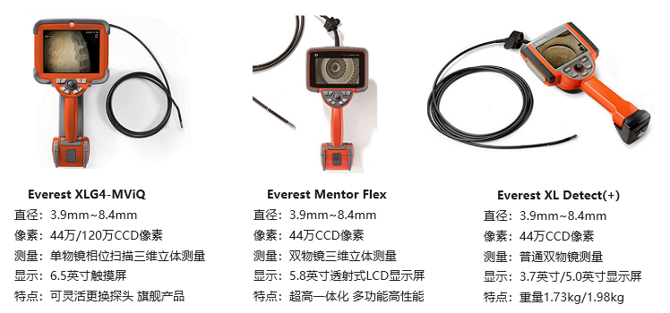 帶屏工業(yè)內窺鏡一體機產(chǎn)品圖及參數介紹