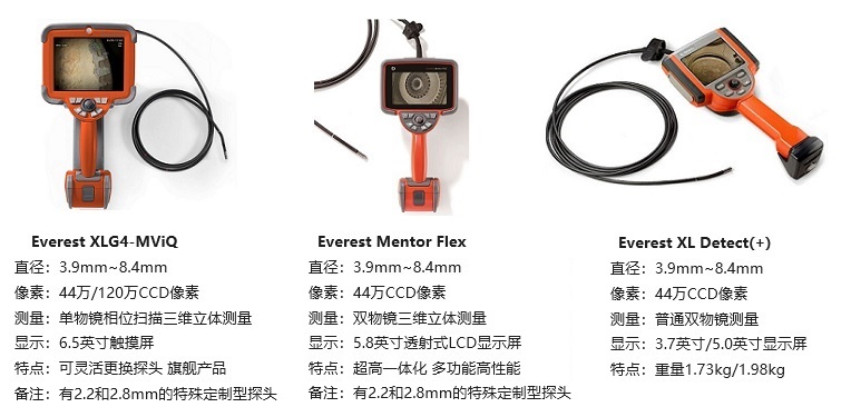 韋林三款汽車(chē)內窺鏡的技術(shù)參數