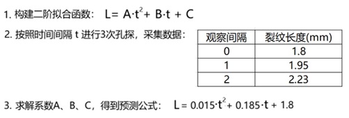 使用工業(yè)內窺鏡預測航空發(fā)動(dòng)機損傷趨勢的具體案例